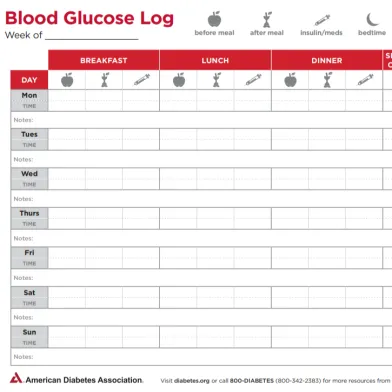 Blood Glucose Logs