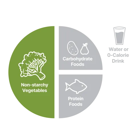 Non-starchy vegetables plate