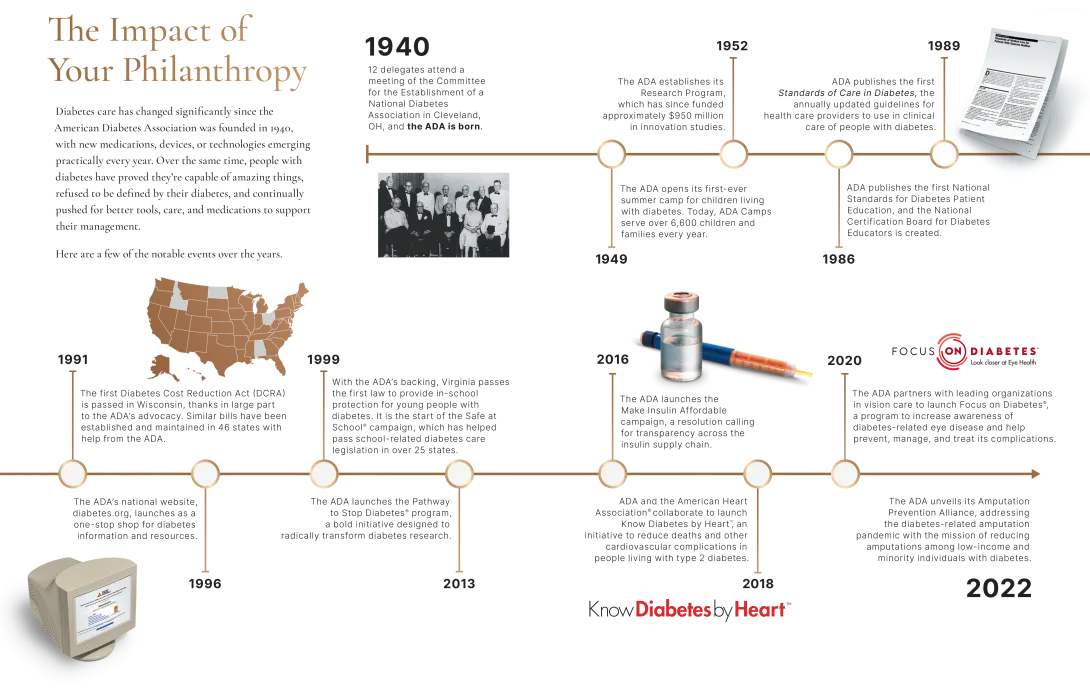 Striker_society_timeline